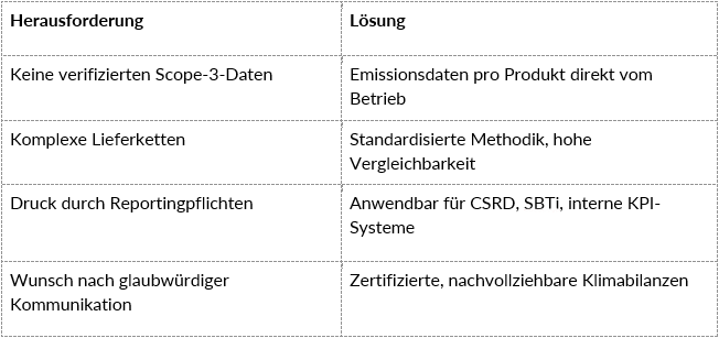 Vorteile auf einen Blick