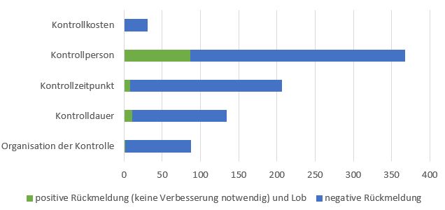 Auswertung der Rückmeldungen zur offenen Frage: Was können wir das nächste Mal besser machen? 