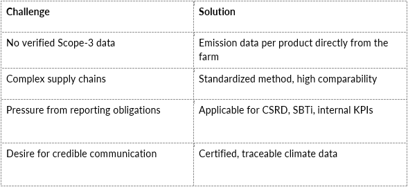 Table: Advantages at a glance